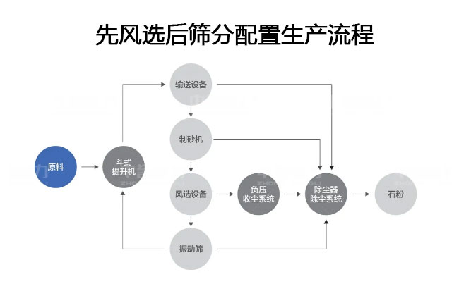 ��ɰ�����a(ch��n)����