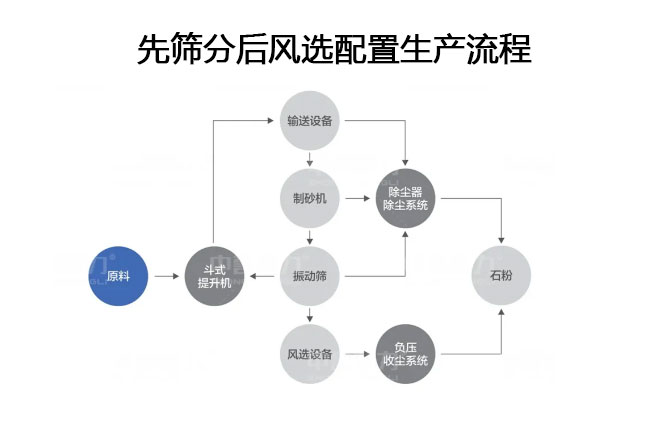 ��ɰ�����a(ch��n)����