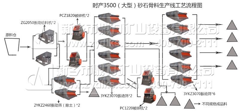�r(sh��)�a(ch��n)3000��ú��ʯ���a(ch��n)��
