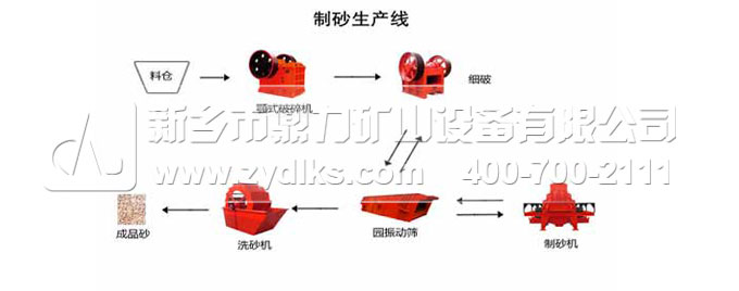 ����ʯ��ɰ���a(ch��n)��