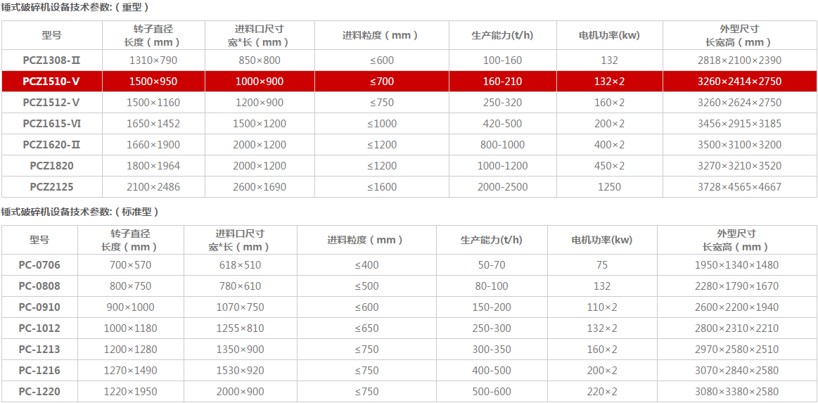 �Nʽ����C(j��)���g(sh��)����(sh��)