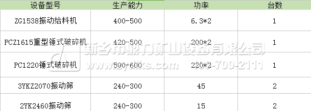 ��ʯ��(ch��ng)�r(sh��)�a(ch��n)500��ʯ�����a(ch��n)���������