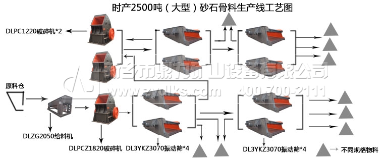 ���|(zh��)��ɰʯ�������a(ch��n)�����ù�ˇ���̈D