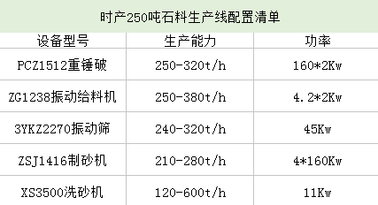 �r(sh��)�a(ch��n)250��ʯ�����a(ch��n)���������