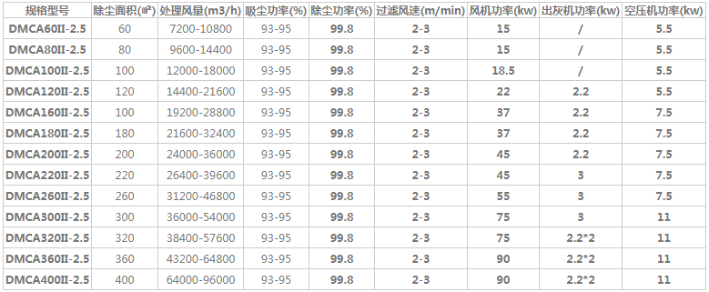 �}�_��ʽ���m�����g(sh��)����(sh��)