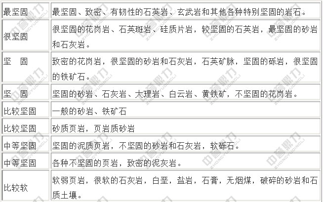 Ī��Ӳ��ϵ��