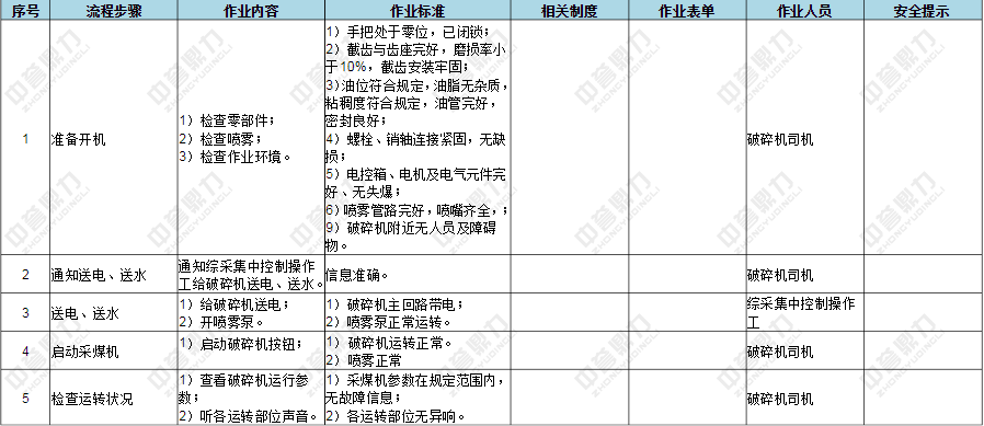 ����C(j��)����(d��ng)����؟(z��)