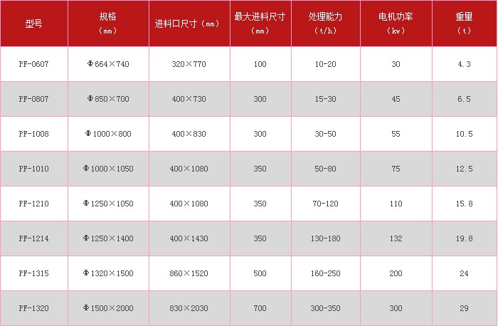 ����ʽ����C(j��)����(sh��)