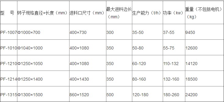 ����ʽ����C(j��)��̖(h��o)����(sh��)