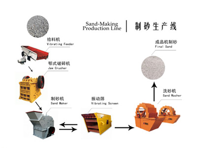 ��ɰ���a(ch��n)����ˇ���̈D