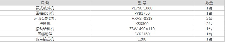 �r(sh��)�a(ch��n)200��С�ͺ���ʯ��ɰ���a(ch��n)���������