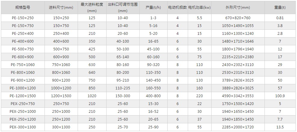 �ʽ����C(j��)��̖(h��o)