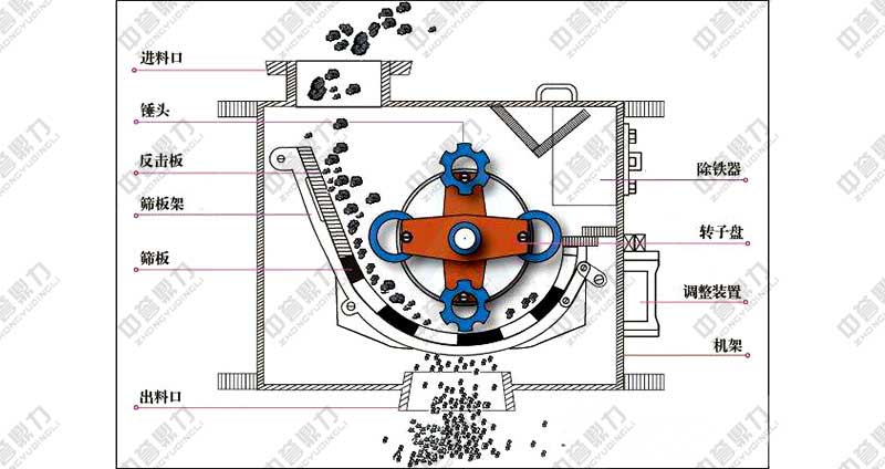 �h(hu��n)�Nʽ����C��(n��i)���ܘ�(g��u)�D