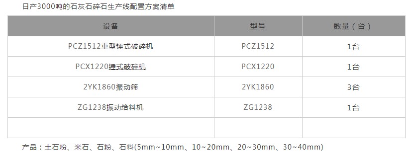 �r�a(ch��n)3000��ʯ��ʯ�������