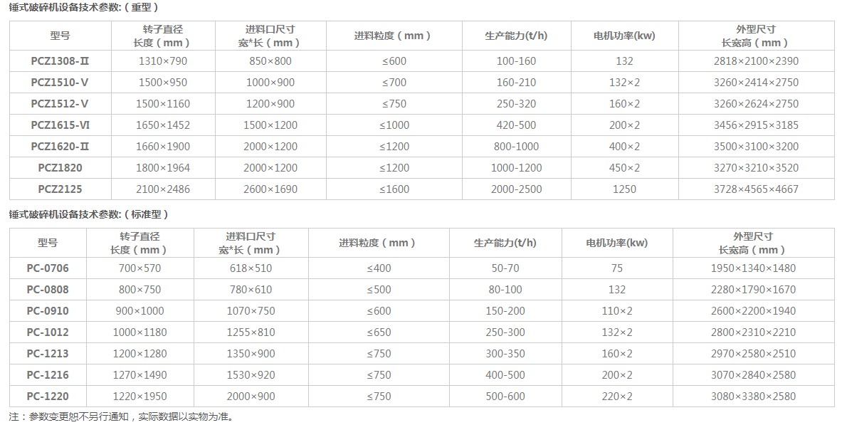 �F�����Nʽ����C(j��)���g(sh��)����(sh��)