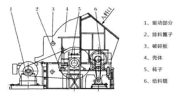 ���Nʽ����C(j��)����ԭ��D