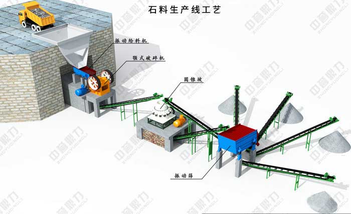 ʯ�����a(ch��n)������