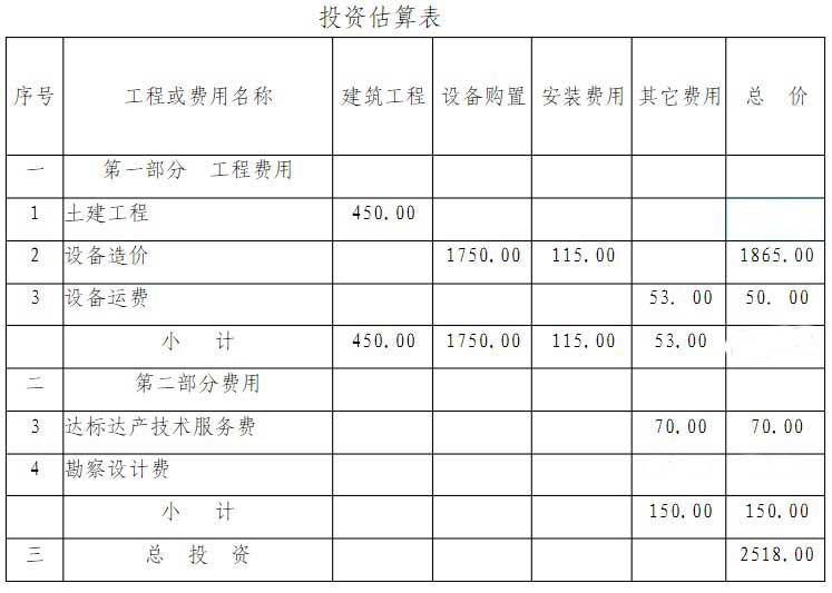 ���a(ch��n)��Ͷ�Y�A(y��)��