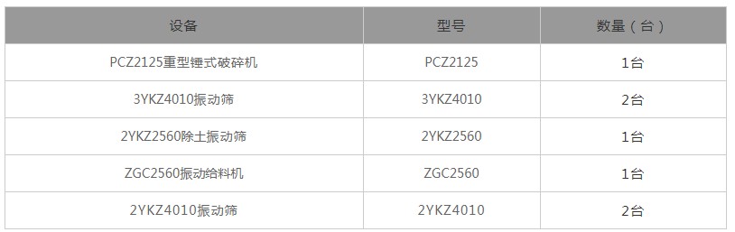 ʯ�����a(ch��n)���O�����ñ�