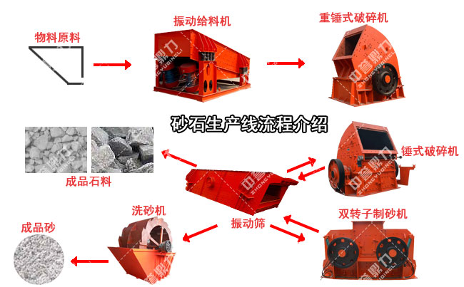 ɰʯ���a(ch��n)���O(sh��)����������