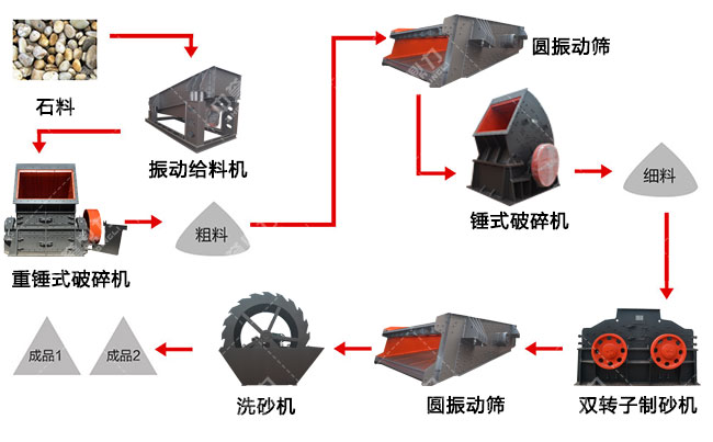 ʯ��ʯ��ɰ���a(ch��n)���^��